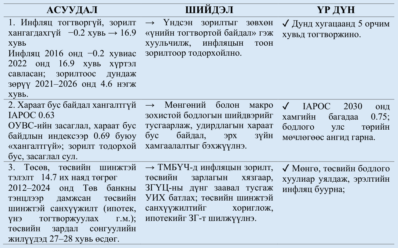Баримт бичгийн зураг, хүснэгт