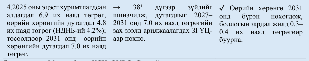 Баримт бичгийн зураг, хүснэгт