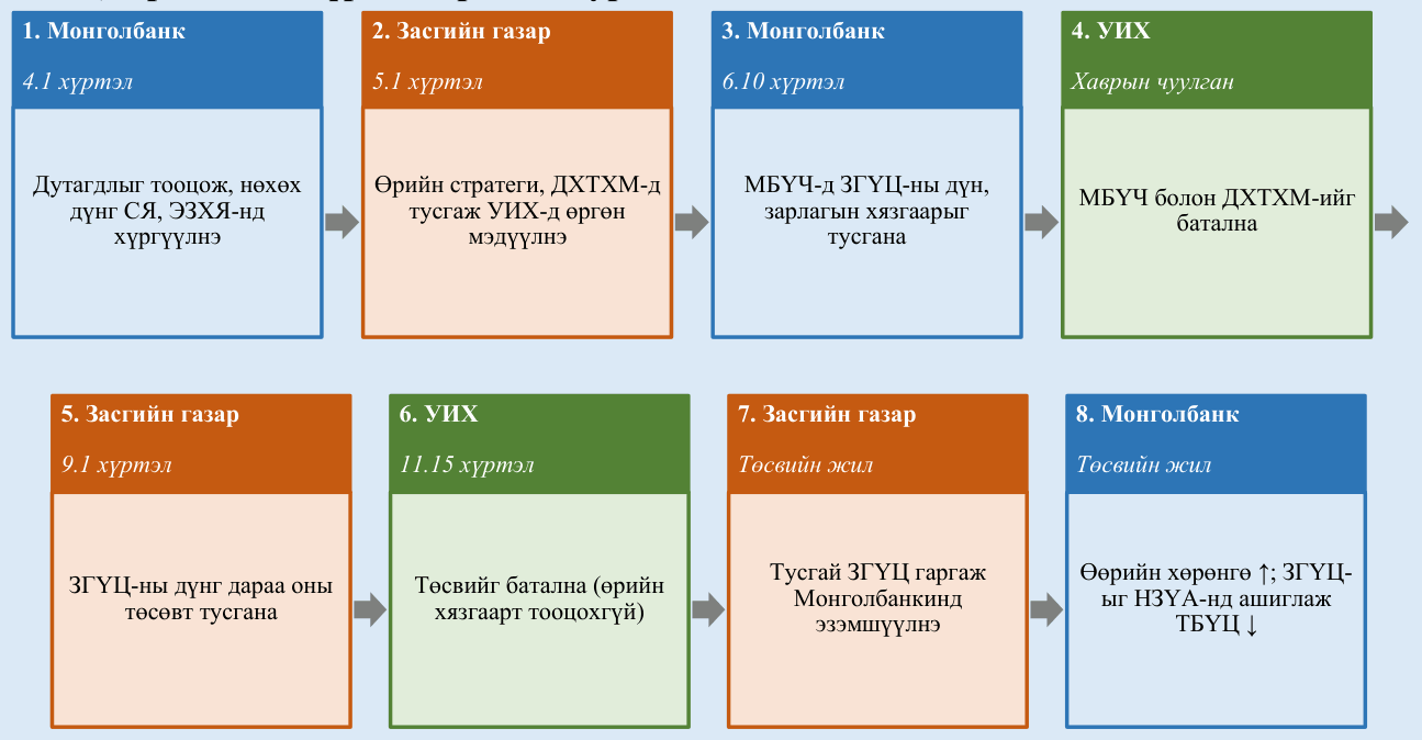 Баримт бичгийн зураг, хүснэгт